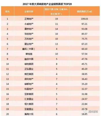 2017,哪個開發(fā)商在鄭州最能賺錢?!